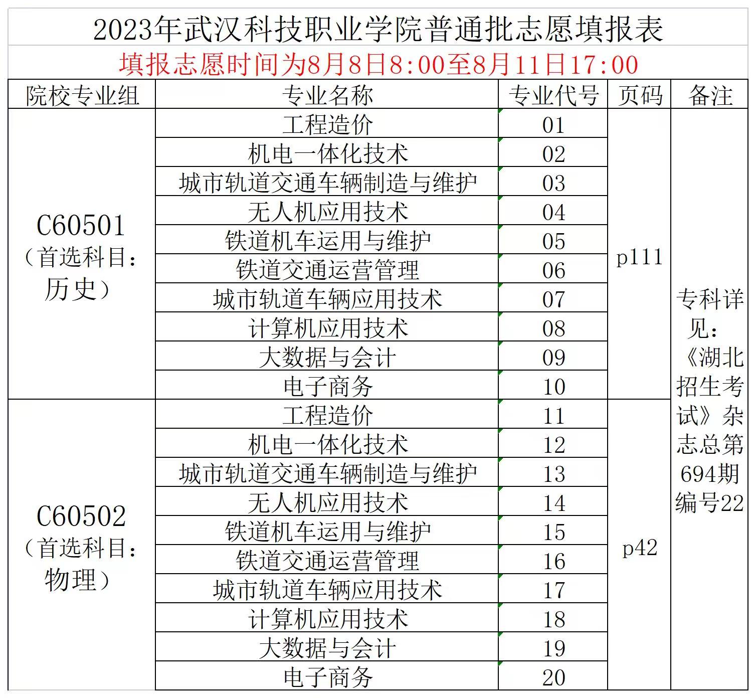 2023年WilliamHill中文官方网站普通高考志愿填报表