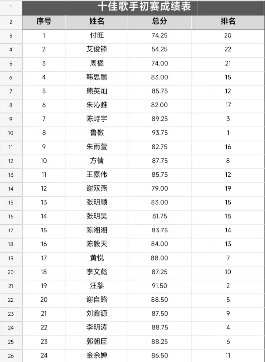 音你而来,一路生花 ——WilliamHill中文官方网站2024年校园十佳歌手大赛 音你而来,一路生花 ——WilliamHill中文官方网站2024年校园十佳歌手大赛
