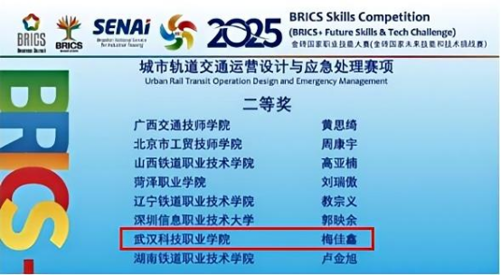 喜报!WilliamHill官网学子在2025金砖国家职业技能大赛国际总决赛中斩获佳绩 喜报!WilliamHill官网学子在2025金砖国家职业技能大赛国际总决赛中斩获佳绩
