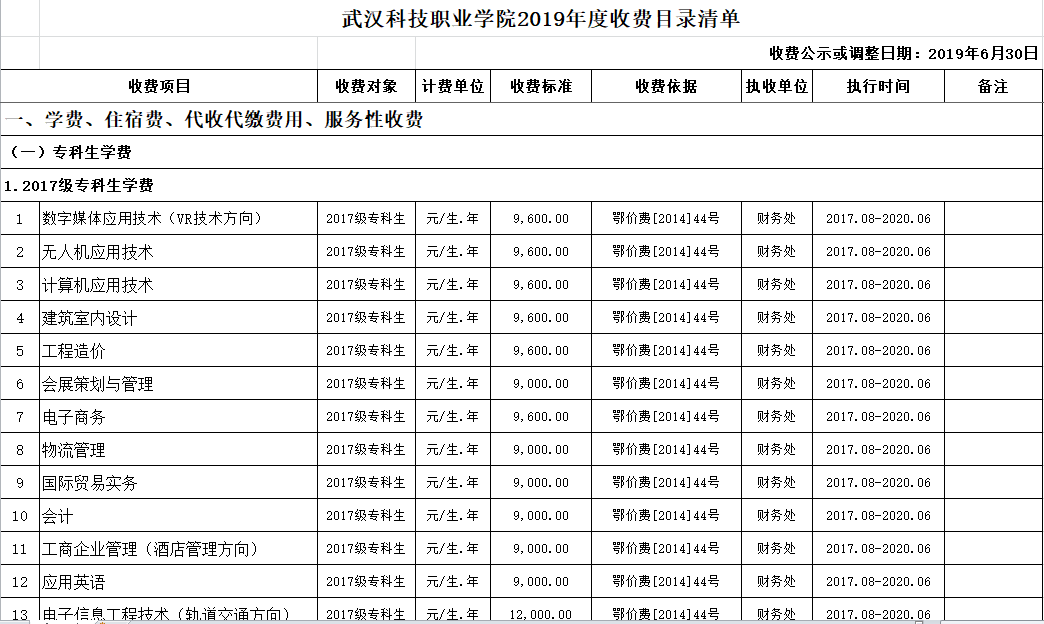 WilliamHill中文官方网站2019年度收费目录清单