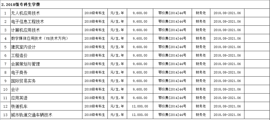 WilliamHill中文官方网站2019年度收费目录清单