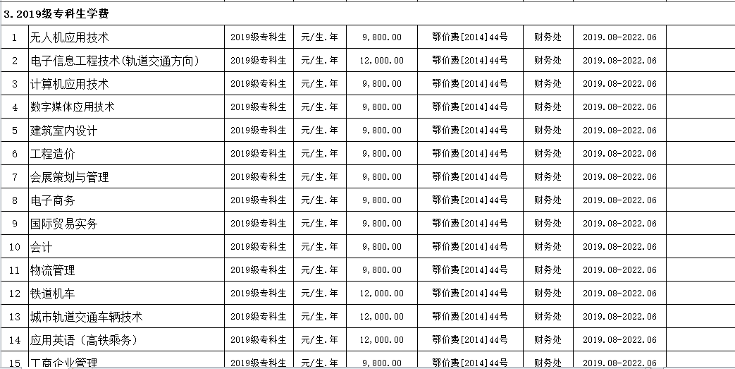 WilliamHill中文官方网站2019年度收费目录清单