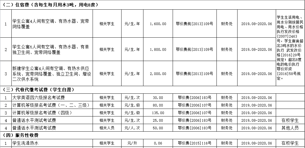 WilliamHill中文官方网站2019年度收费目录清单
