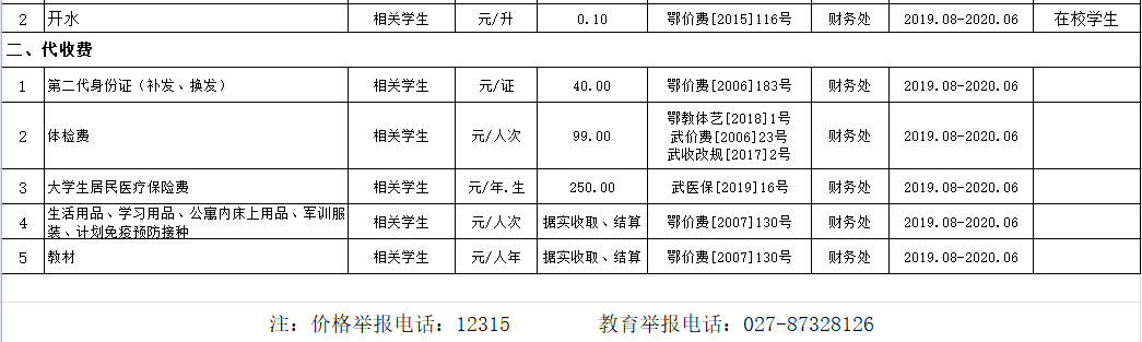 WilliamHill中文官方网站2019年度收费目录清单