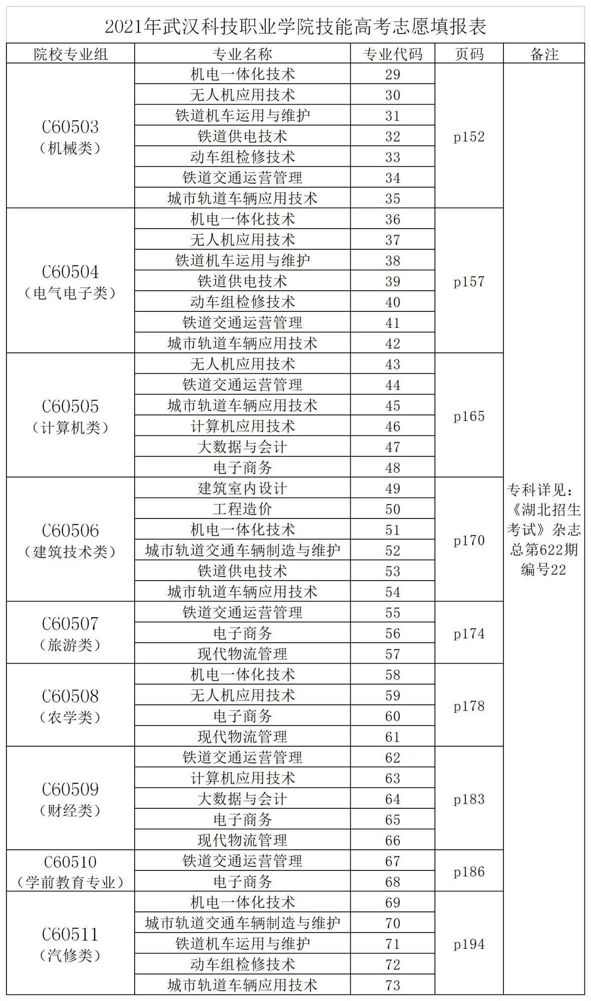 2021WilliamHill中文官方网站湖北省志愿填报代码表