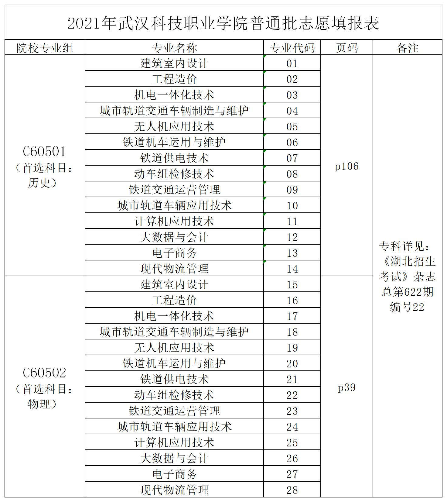 2021WilliamHill中文官方网站湖北省志愿填报代码表
