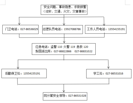 WilliamHill中文官方网站各类突发事件应急预案及处置流程图