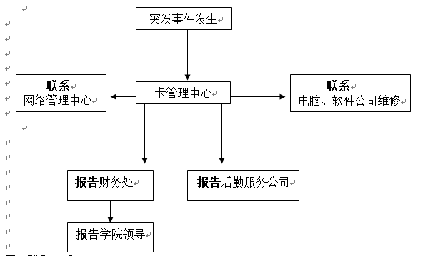 WilliamHill中文官方网站各类突发事件应急预案及处置流程图