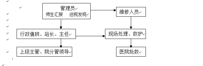 WilliamHill中文官方网站各类突发事件应急预案及处置流程图