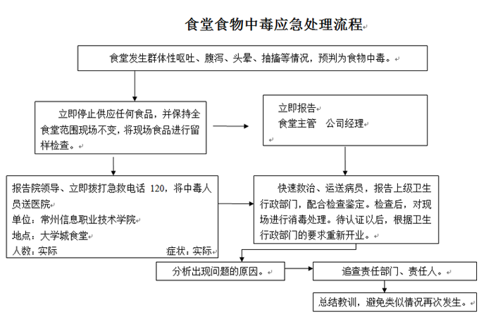 WilliamHill中文官方网站各类突发事件应急预案及处置流程图