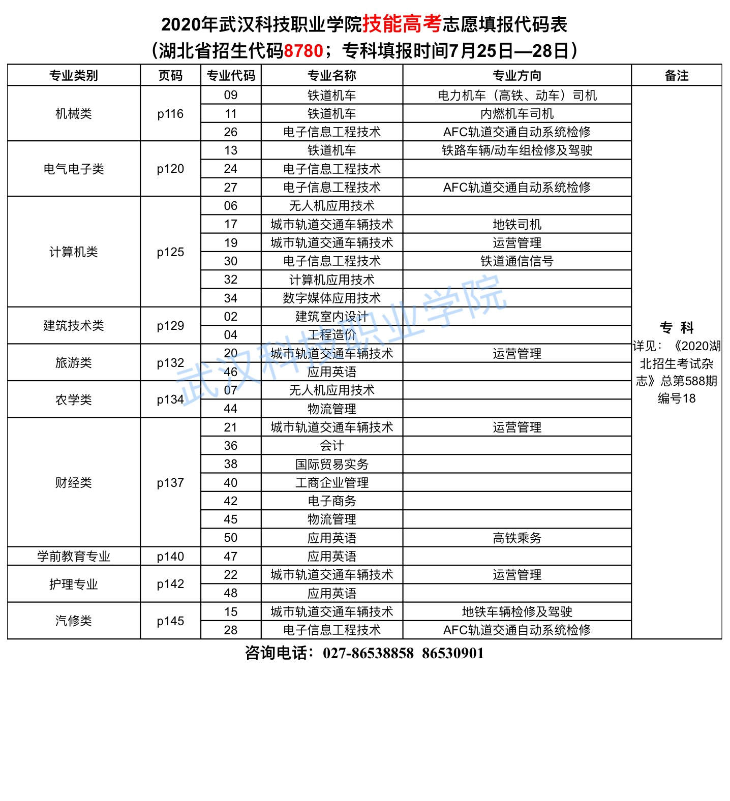 2020年WilliamHill中文官方网站志愿填报代码表
