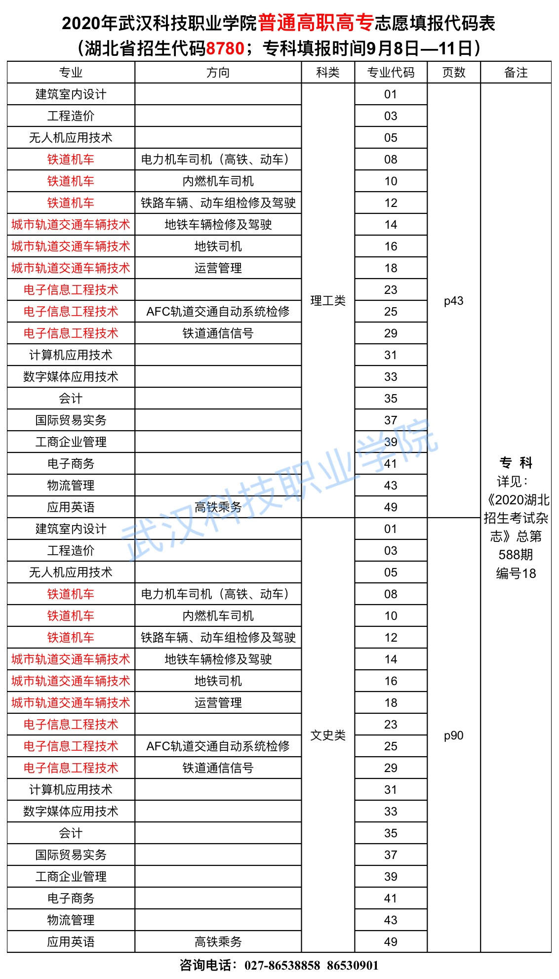 2020年WilliamHill中文官方网站志愿填报代码表