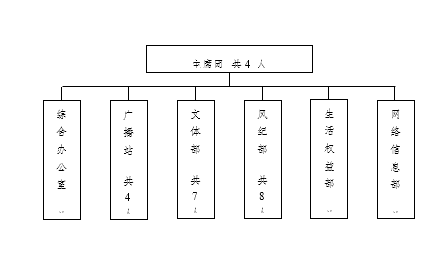 WilliamHill中文官方网站学生会改革情况（二）