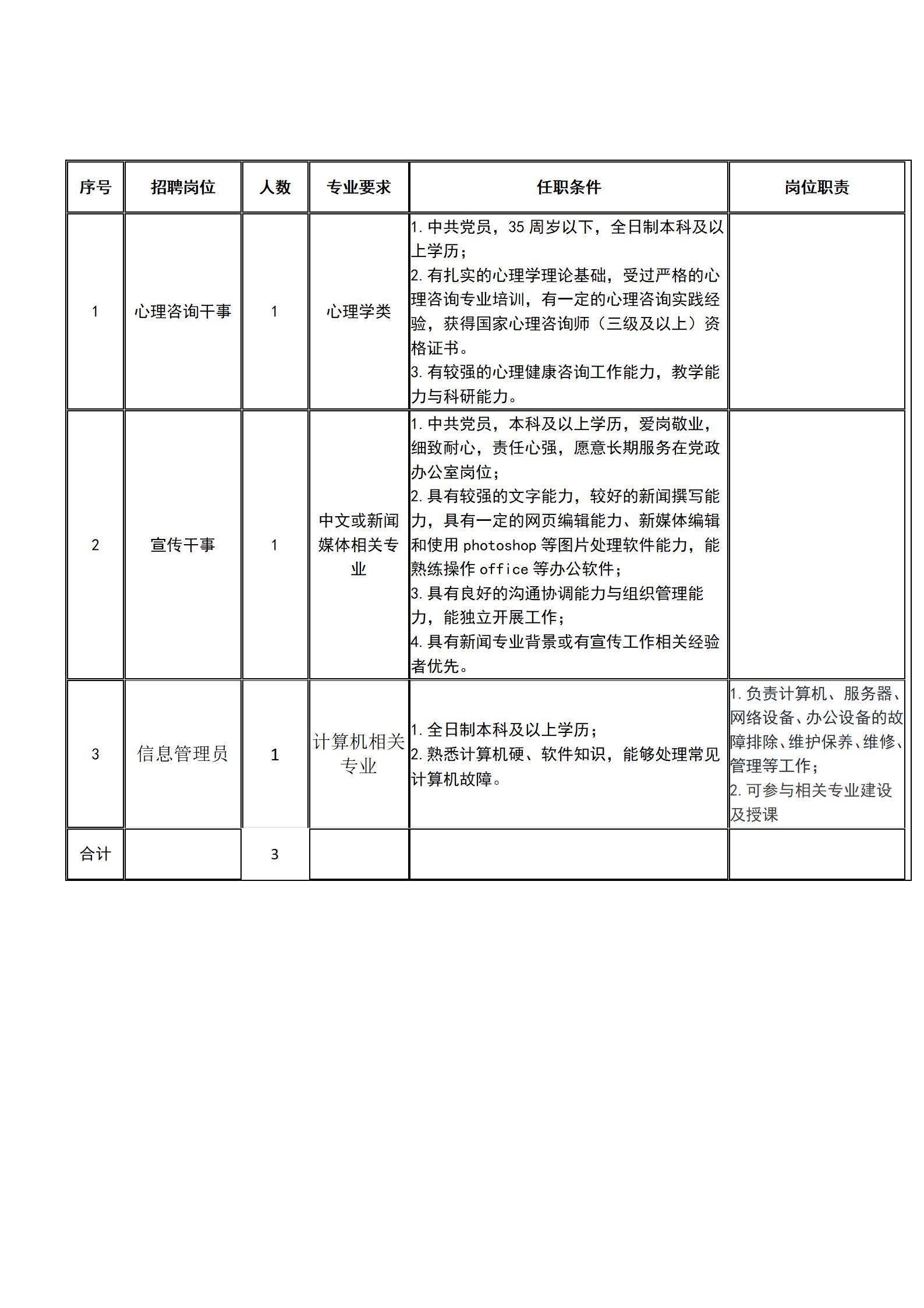 WilliamHill中文官方网站2021年秋季招聘 WilliamHill中文官方网站2021年秋季招聘