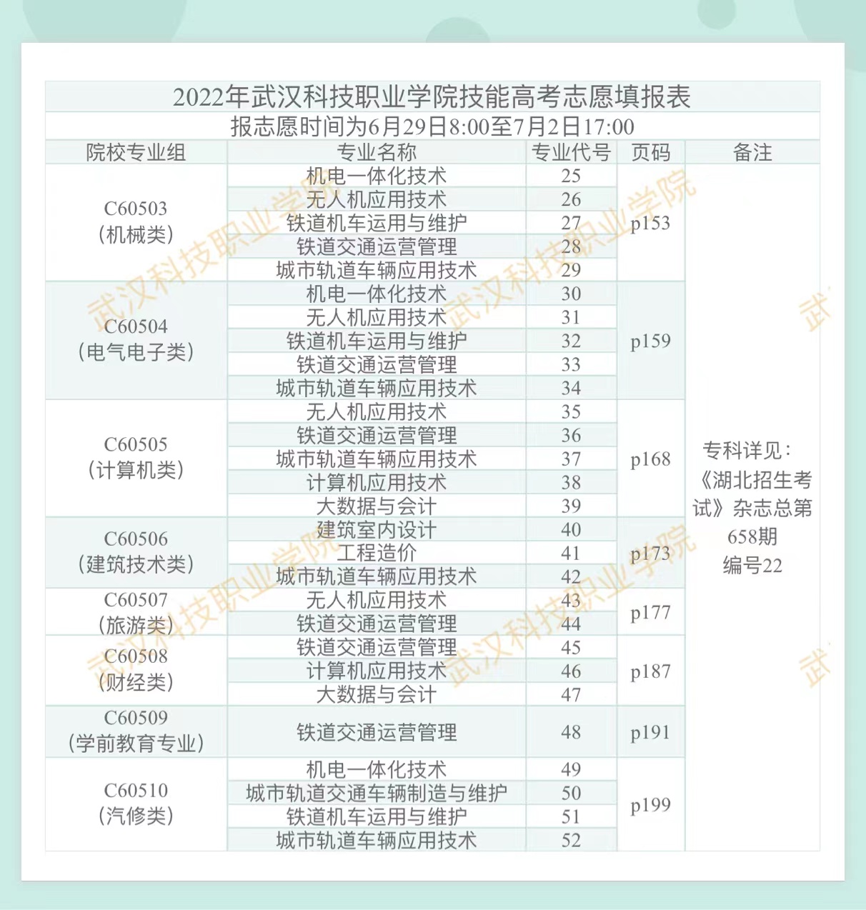 2022年WilliamHill中文官方网站技能高考志愿填报表