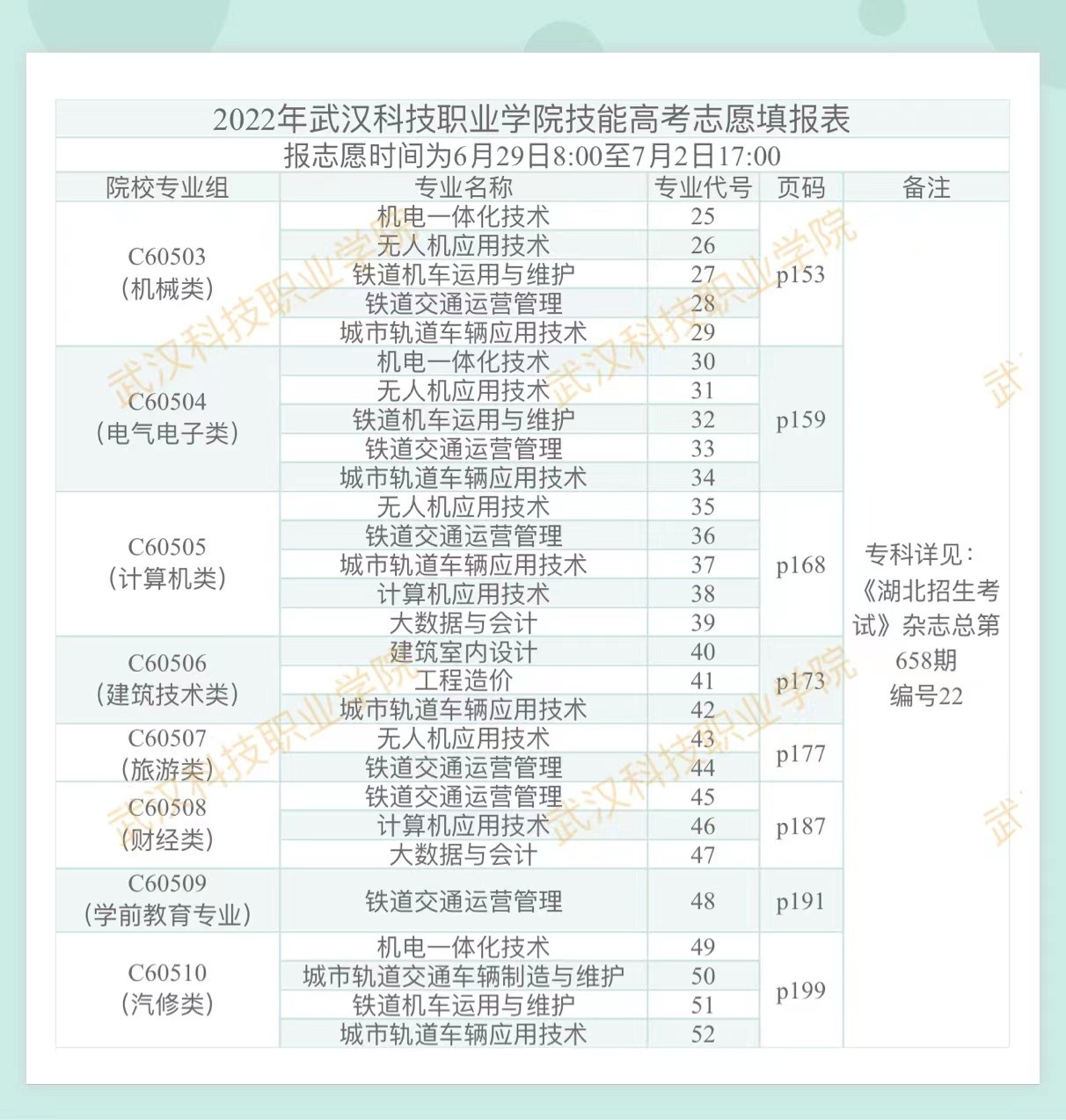 2022年WilliamHill中文官方网站技能高考志愿填报表