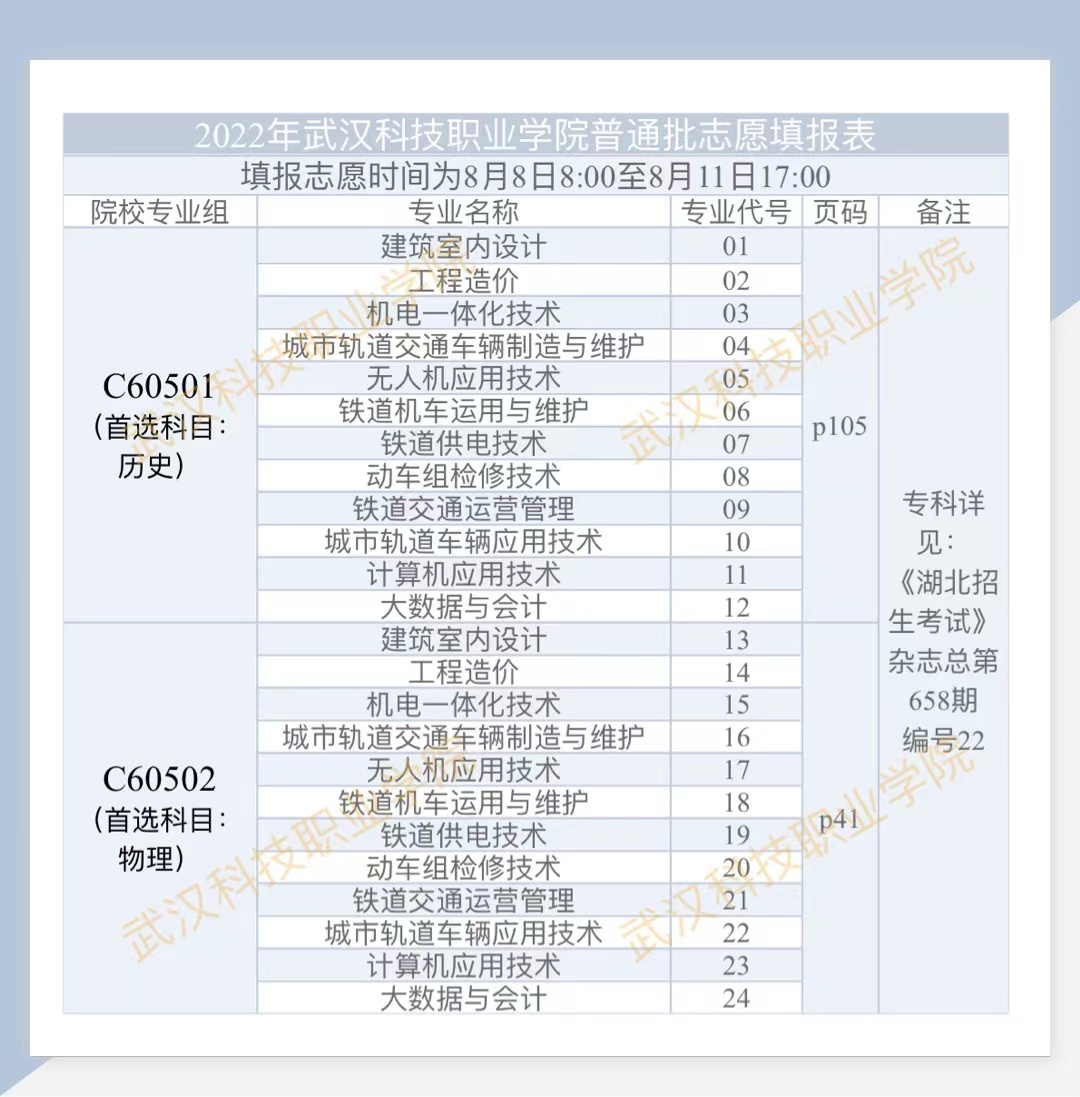 2022年WilliamHill中文官方网站普通高考志愿填报表